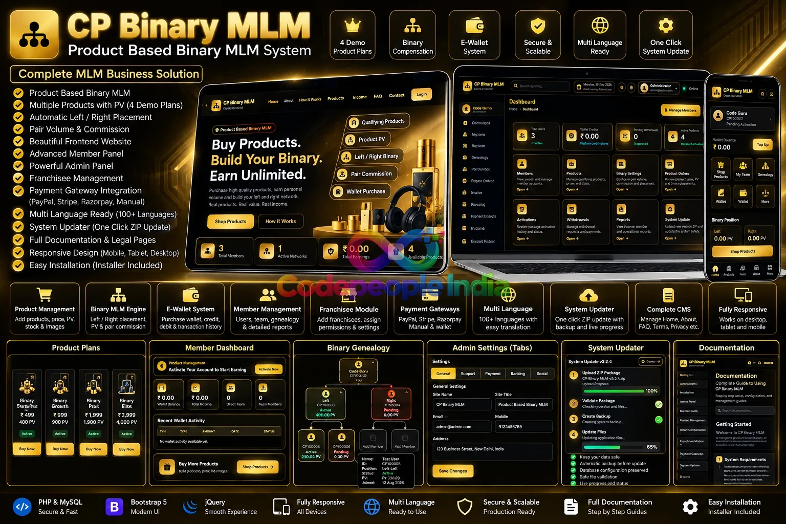 CP Binary MLM – Product Based Binary MLM PHP Script