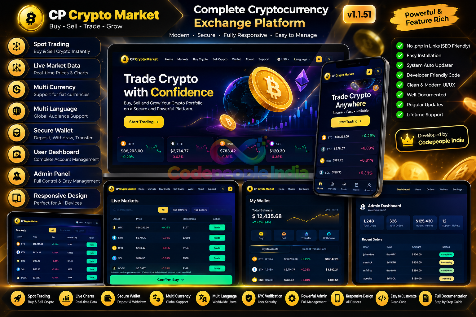 CP Crypto Market — Complete Marketplace Listing