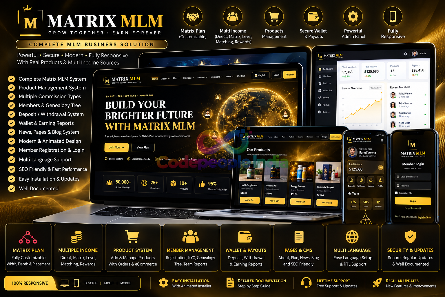 Matrix MLM – Complete Matrix Multi-Level Marketing System