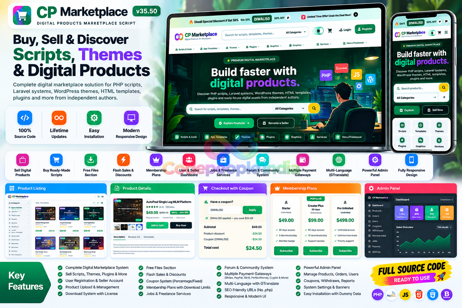 CP Marketplace